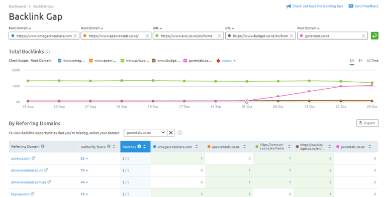 3 actionable tips for getting backlinks that you can implement today