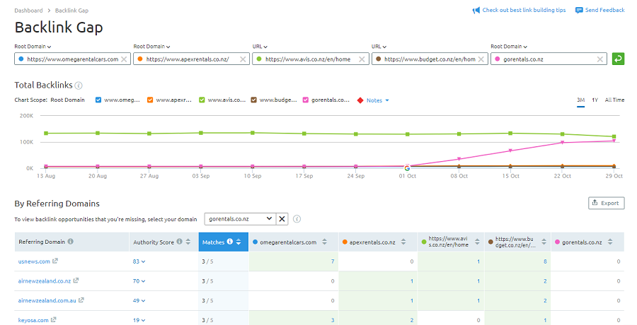 3 actionable tips for getting backlinks that you can implement today