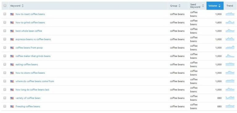 3 Simple, Actionable SEO Tips for SMBs