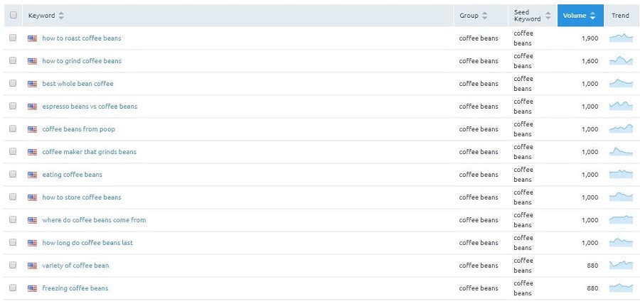 3 Simple, Actionable SEO Tips for SMBs