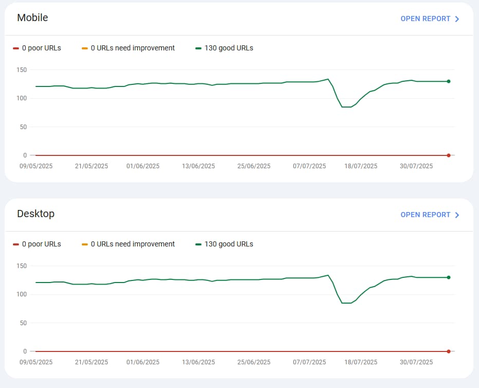Core Web Vital Example