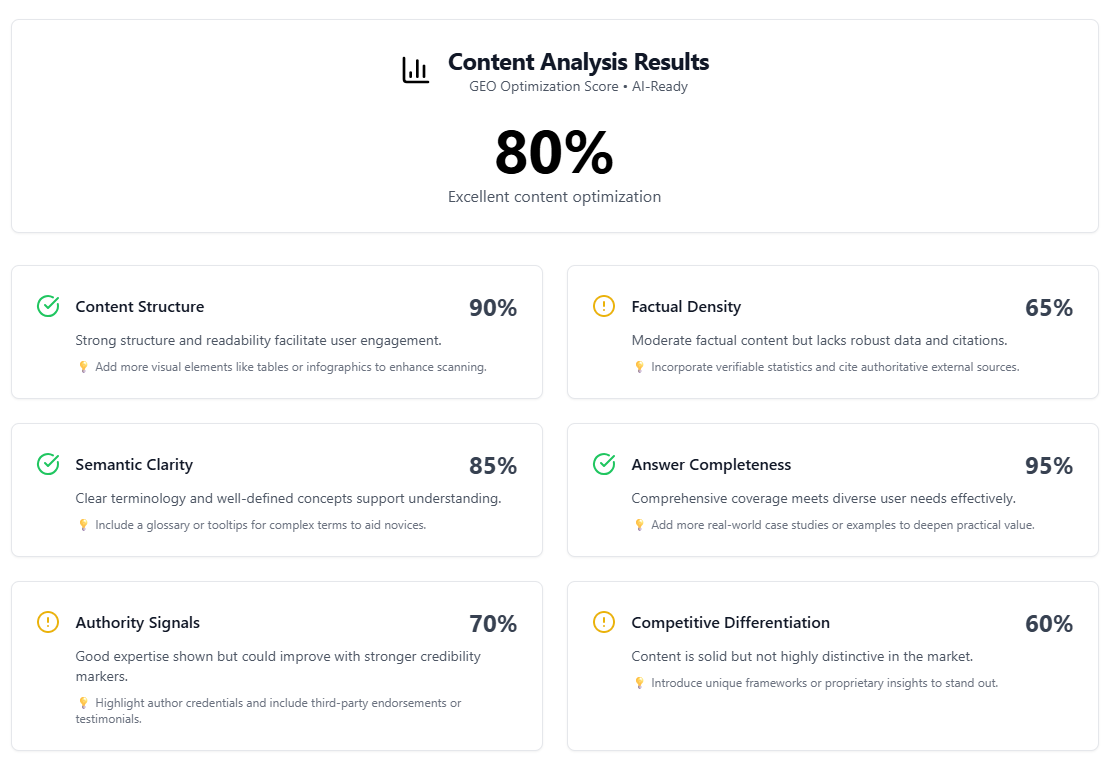 Geoptie AI Content Tracking