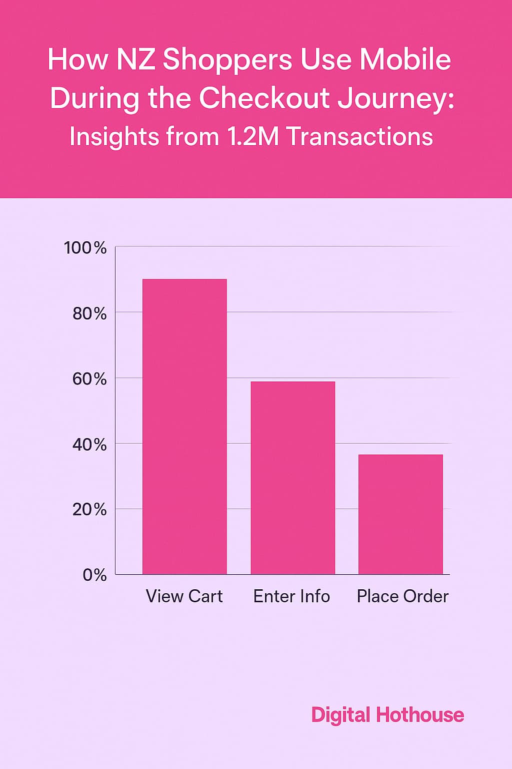 Example of original research from a survey