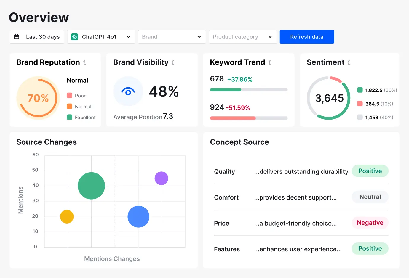 SEMrush AI Brand Visibility Screenshot