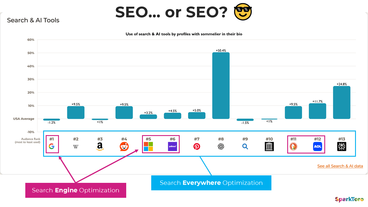 Search Everywhere Optimisation