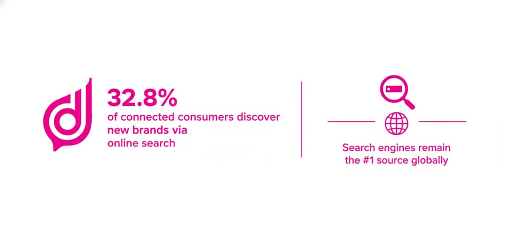 Search for brand discovery