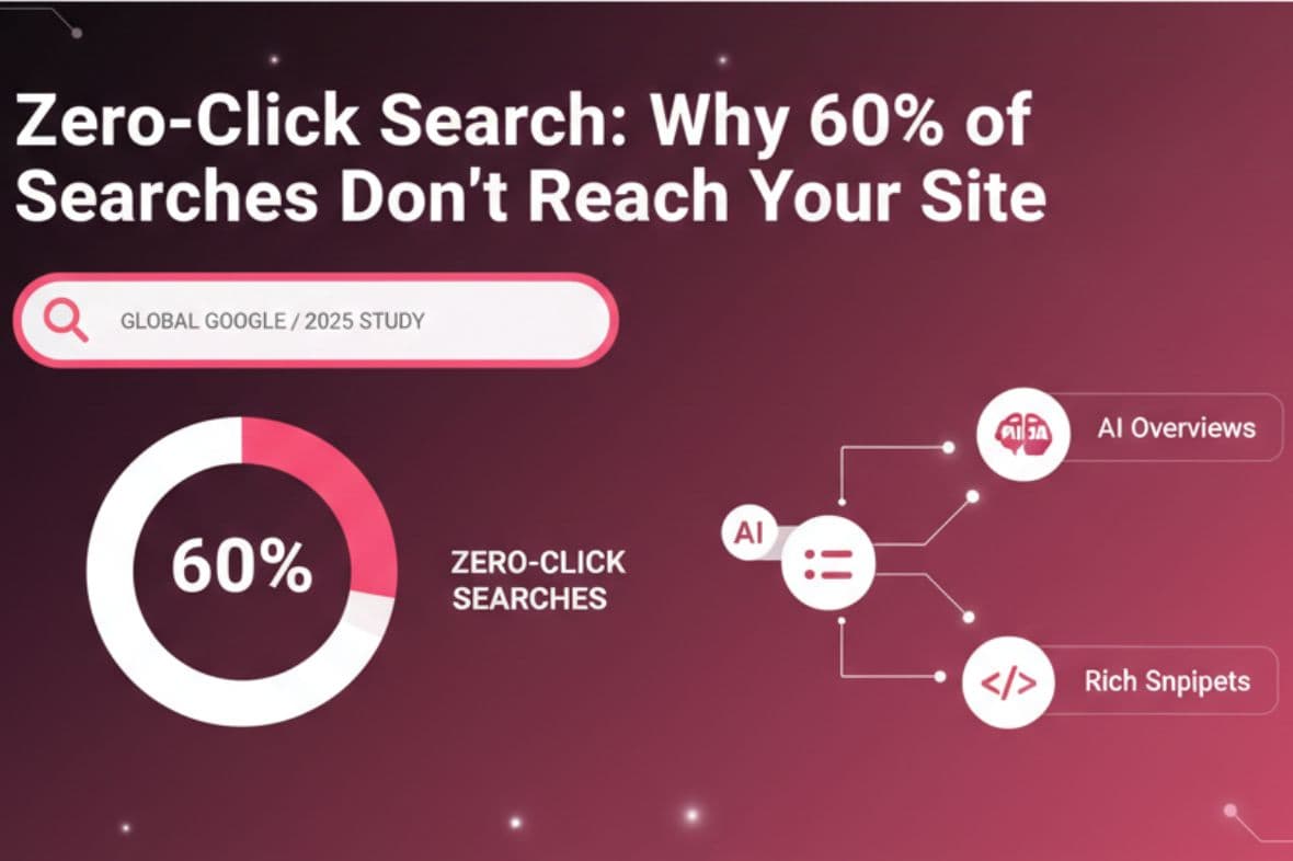 Zero-Click Search: Why 60% of Searches Don’t Reach Your Site