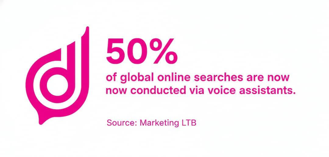 Voice Search Statistic