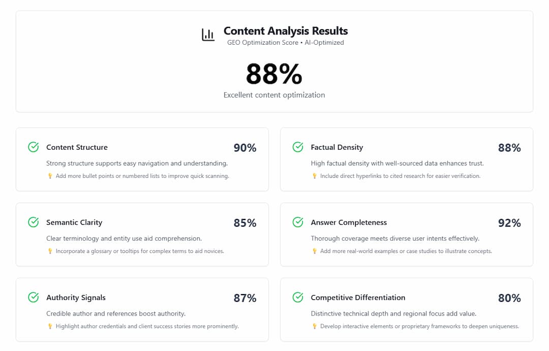 Semantic Clarity Content Example
