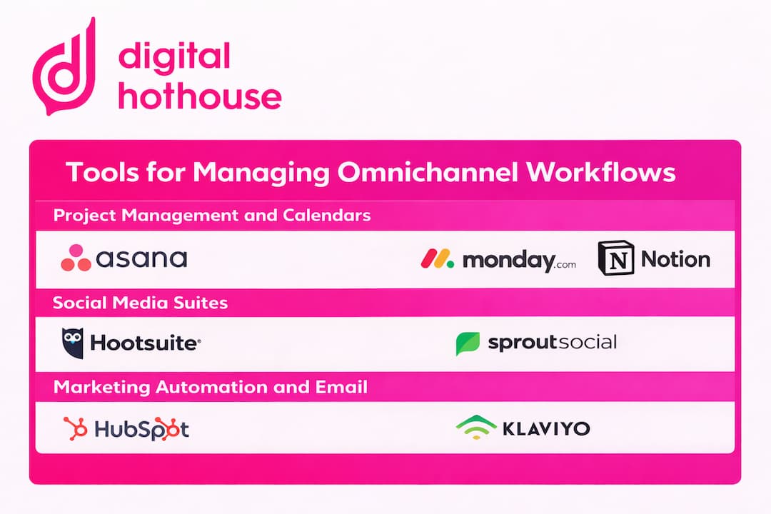Tools for Managing Omnichannel Workflows