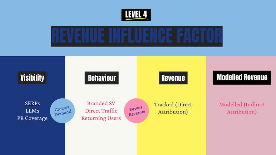 Jack Lingard Revenue Influence Factor BrightonSEO