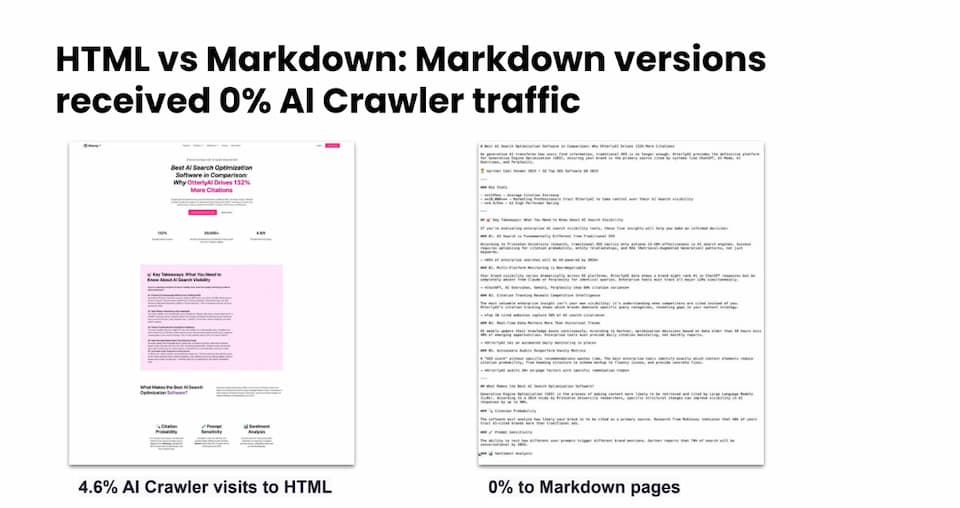 Thomas Pelham Markdown vs HTML BrightonSEO