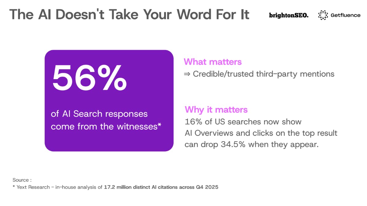 Christian Desert 56 Per Cent of AI Visibility from External Sources