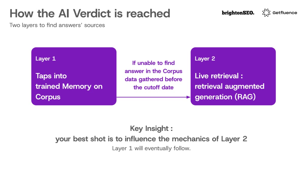 Christian Desert How AI Answers are Reached