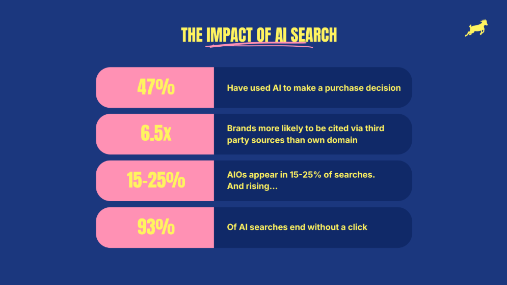 Jack Lingard The Impact of AI Search