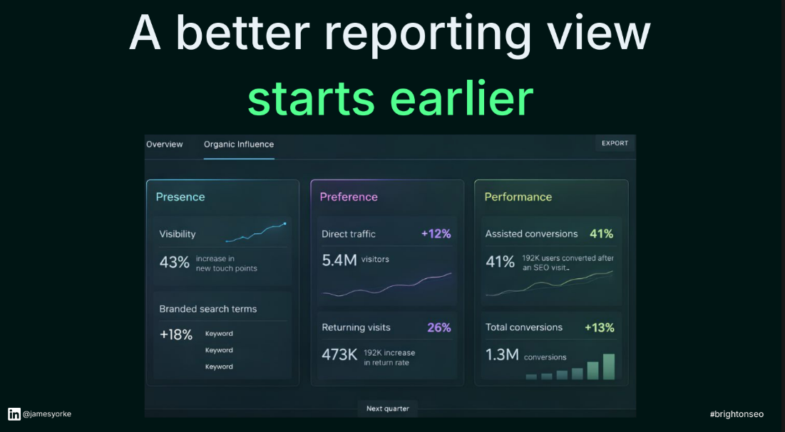 James Yorke - A Better Reporting View