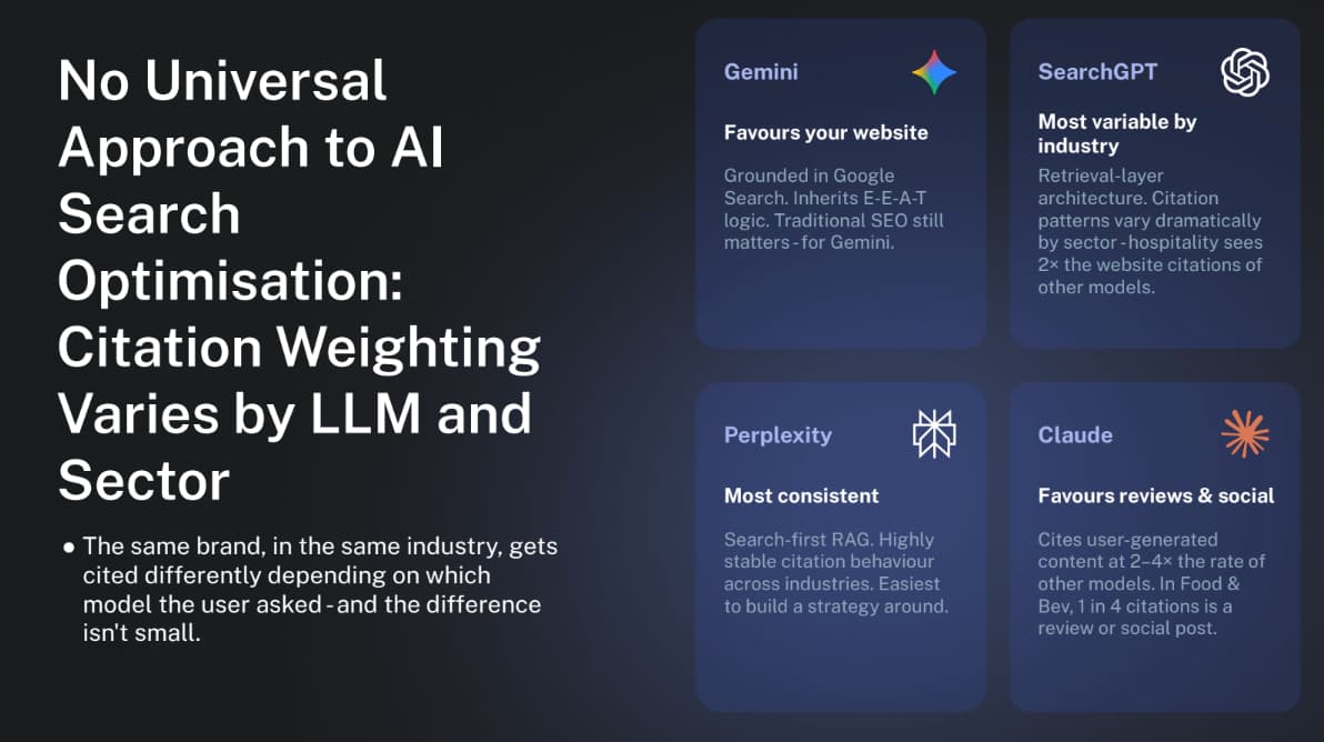 Sam Davis Reviews for AI Visibility