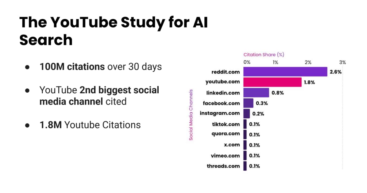 Thomas Peham YouTube Citation Stats