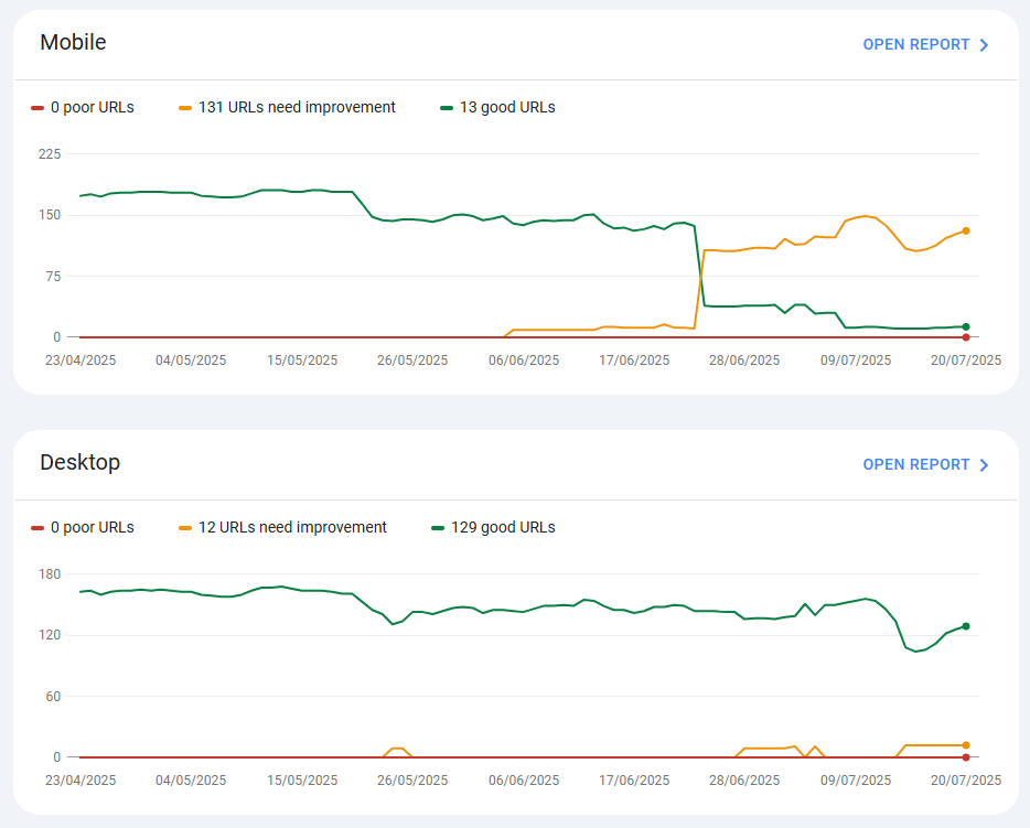 Core Web Vital Metrics GSC