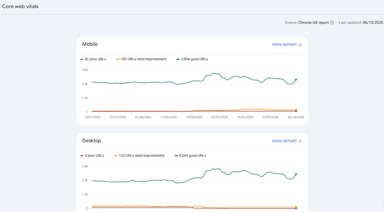Core Web Vitals Screenshot Google Search Console