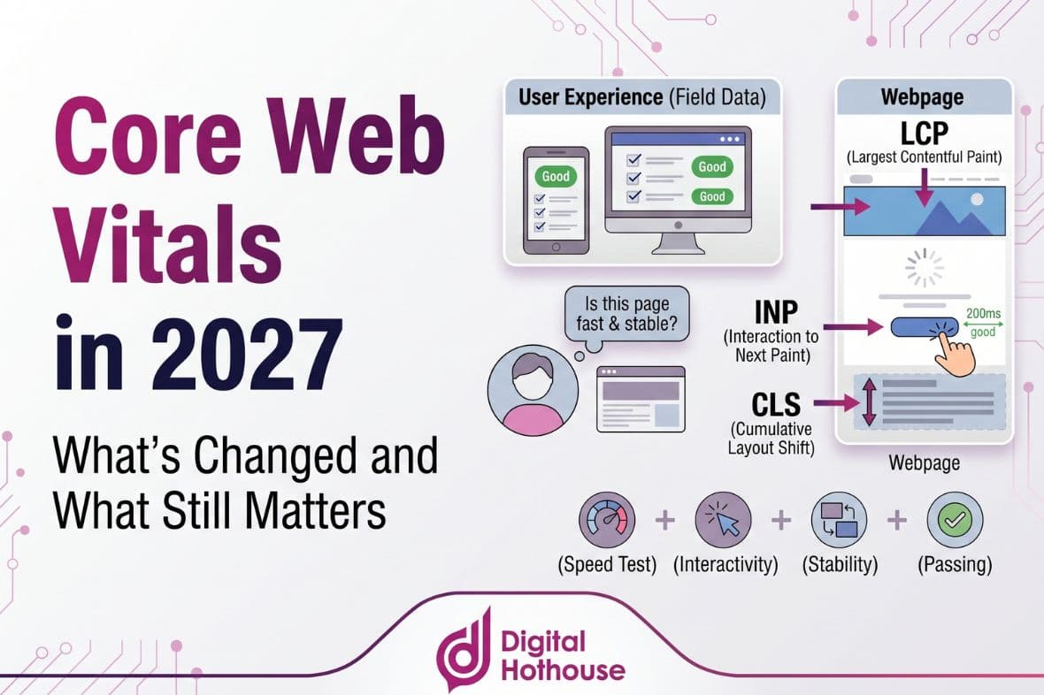 Core Web Vitals in 2027: What’s Changed and What Still Matters